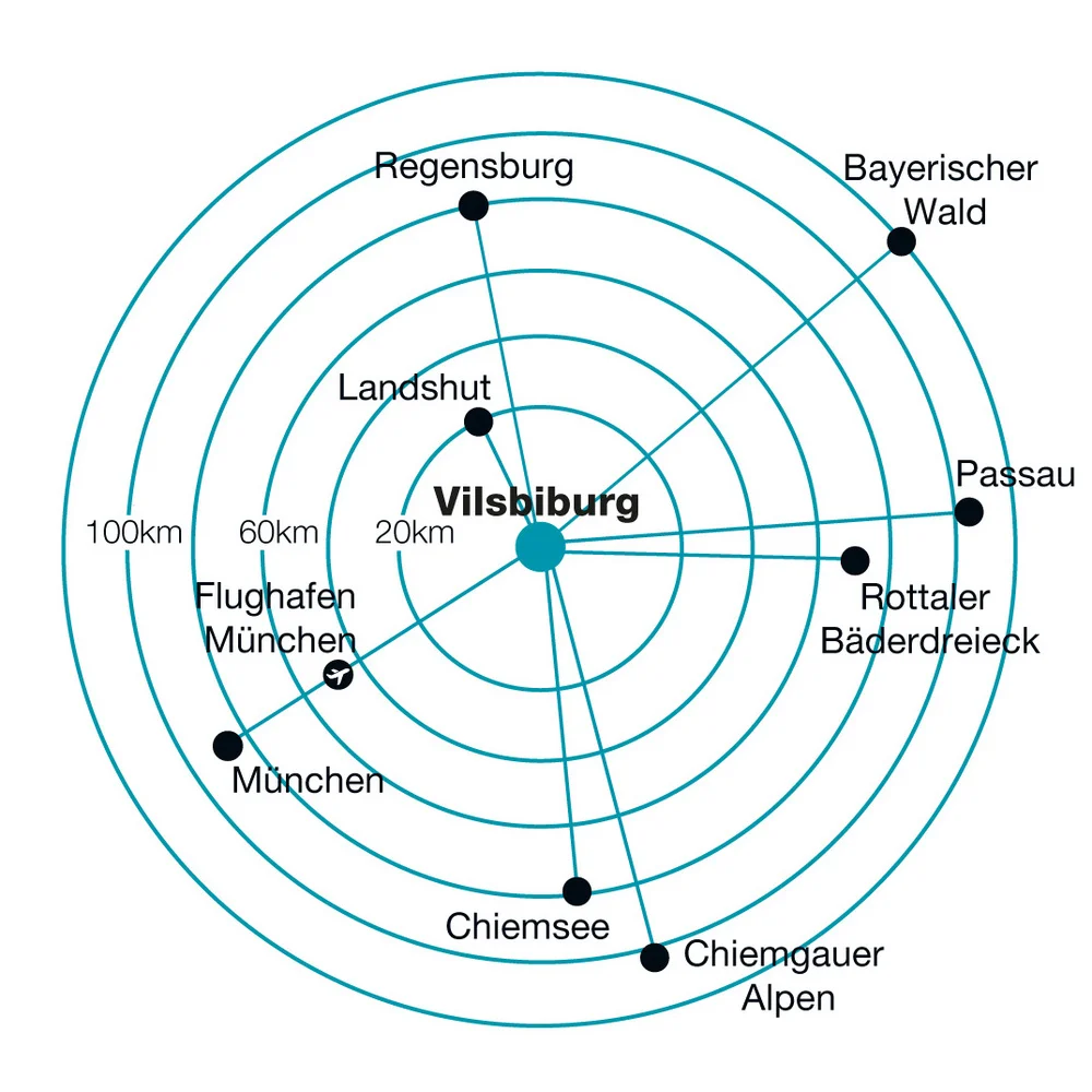 Map showing distances to popular places starting from Vilsbiburg